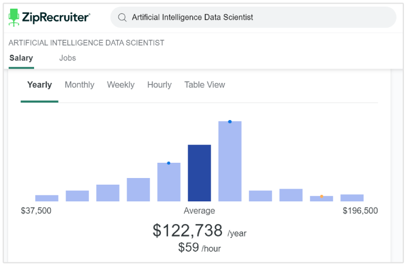 ai data scientist salary